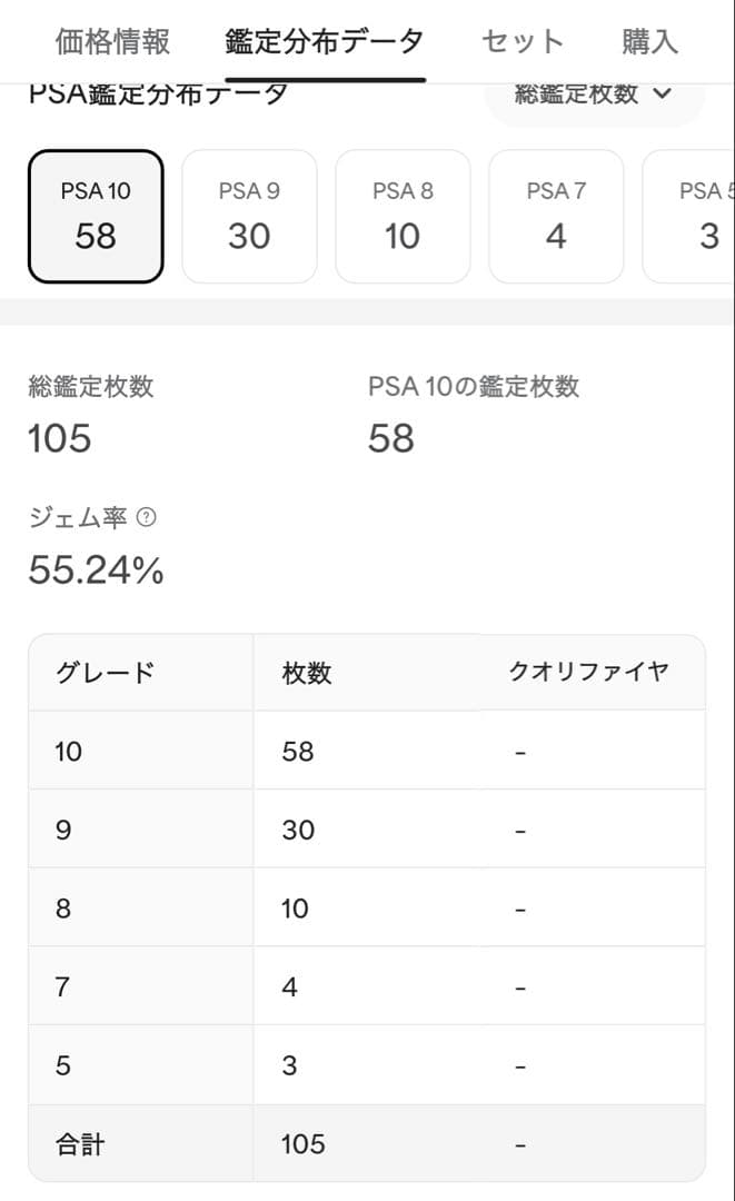 激レア ギラティナ 1st ED psa10 破空の激闘 秘境の叫び - メルカリ