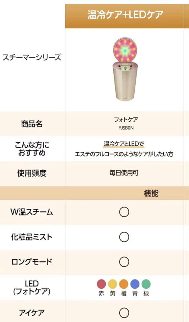 アイケア有りYA-MAN 最上位モデル、 YJSBON