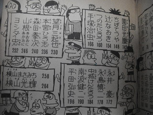 人気まんが家なんでも百科昭和マンガ家/石森手塚横山森田永井白土