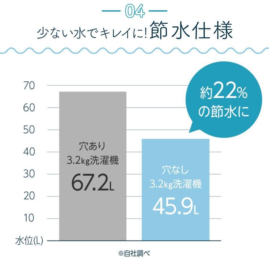 洗濯乾燥機 縦型 一人暮らし 縦型 小さい 1人暮らし 3.2kg 小型