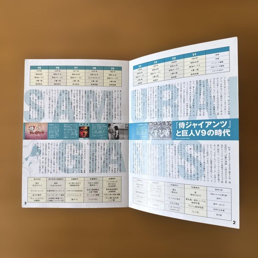 昭和アニメ】バビル2世 ど根性ガエル 元祖天才バカボン 侍ジャイアンツ