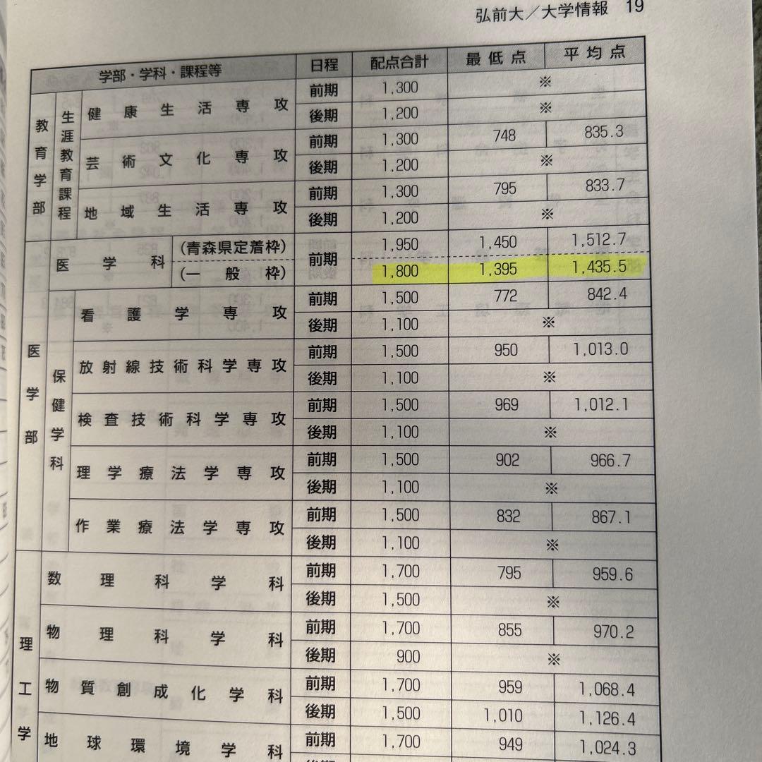 弘前大学 2016年入試問題 赤本 - メルカリ
