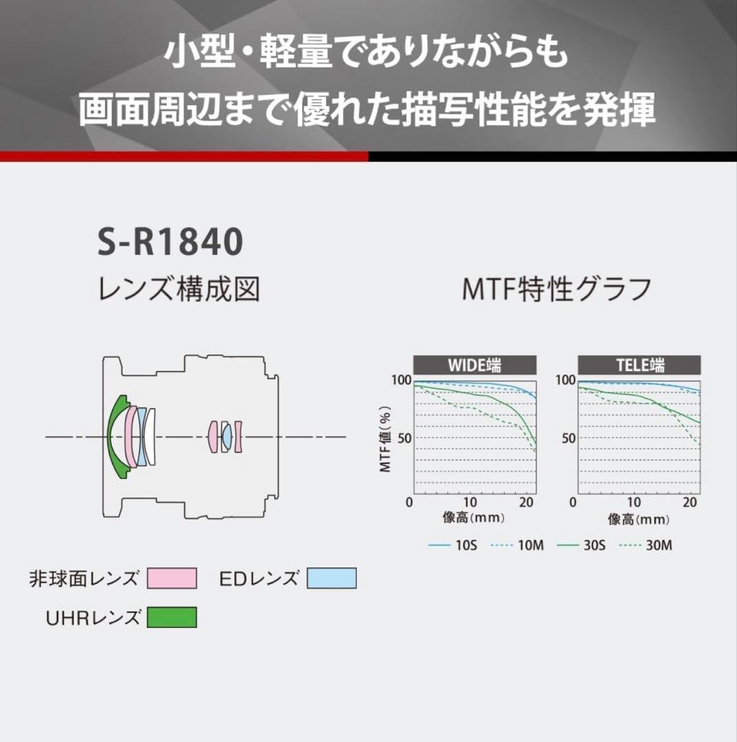 【新品級】LUMIX S 18-40mm F4.5-6.3