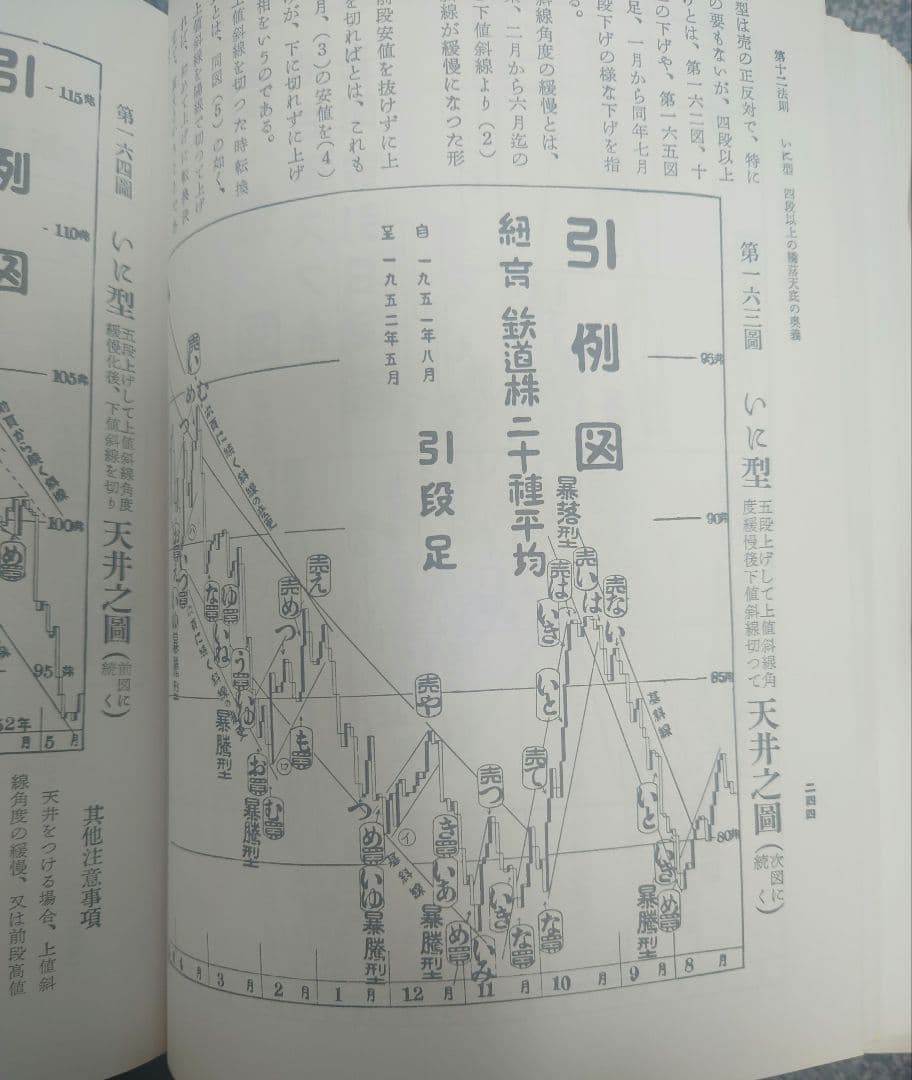 天底と転換罫線型網羅大辞典〈第1巻〉