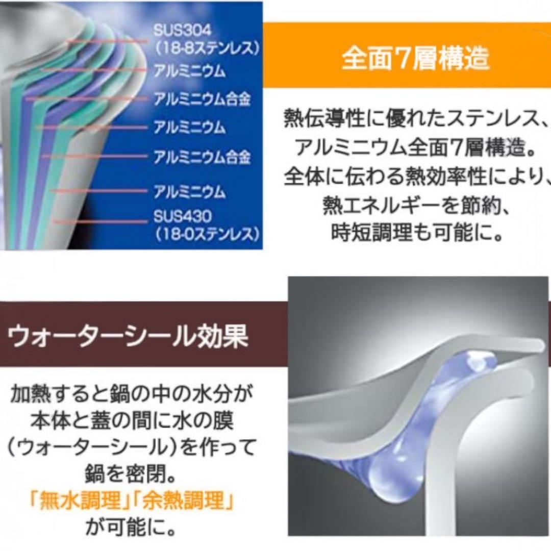 ウ*ツ様 【新品未使用】宮崎製作所 ジオプロダクト ポトフ鍋 22㎝ 5.0L