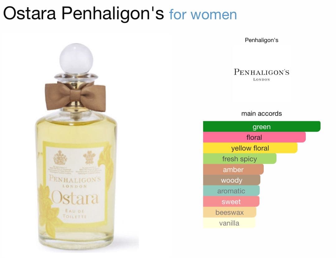 ペンハリガン PENHALIGON´S オスタラ EDT SP 100ml