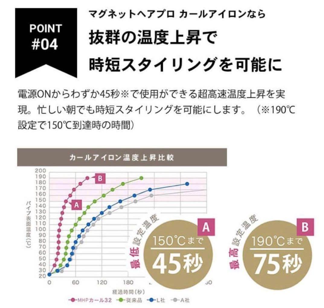 スヌさん様専用】 MAGNET Hair Pro カールアイロン32mm - メルカリ