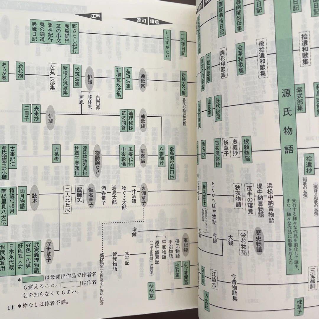 古文スーパー対策 小泉春明