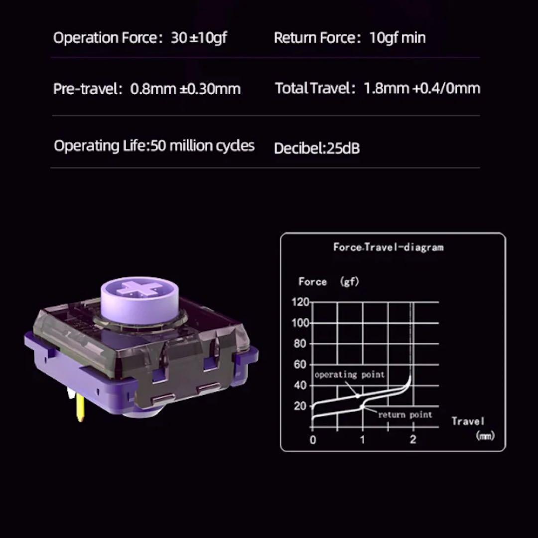 17mm狭ピッチ BT無線KeyballBLE 42keys 即日発送 - メルカリ