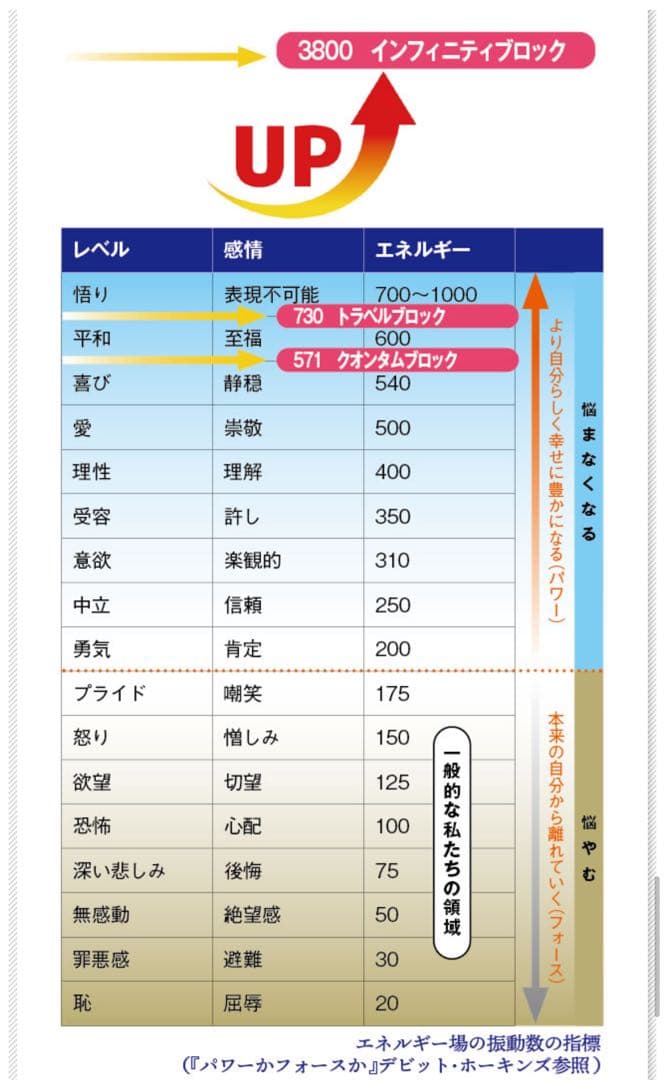 純粋量子場生成ツール《最上器種》 インフィニティブロック
