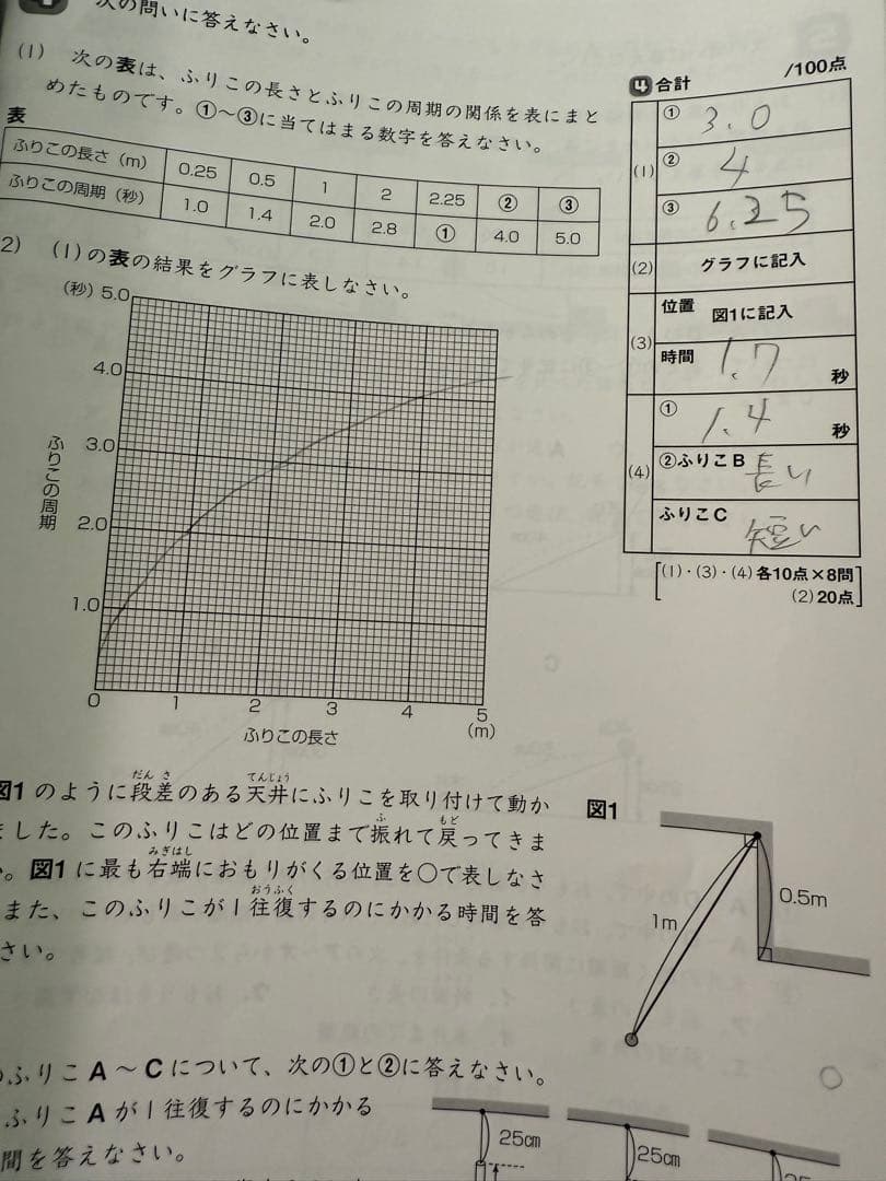 サピックスsapix5年 理科と社会 フルセット98冊 2022年版 一部未記入