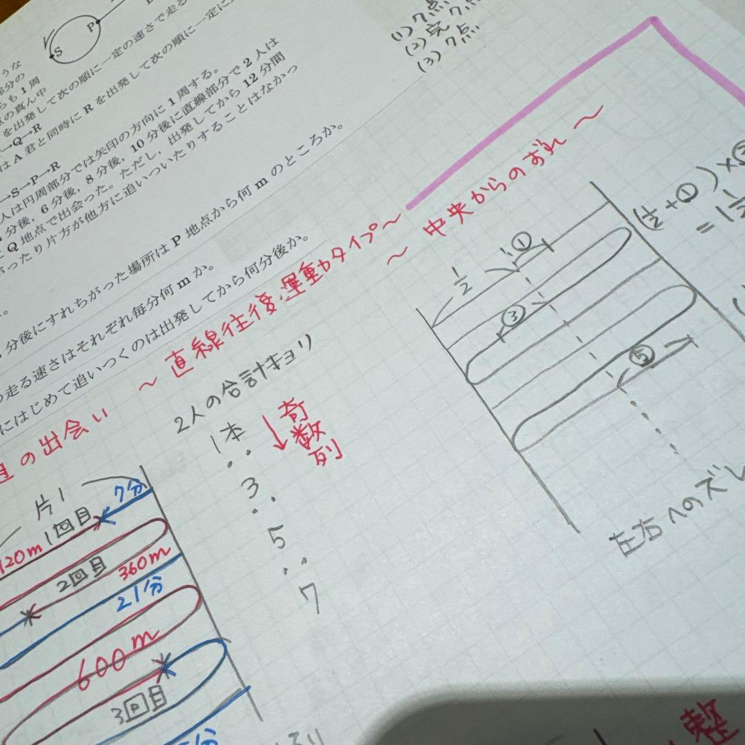 灘中過去問解説板書2日目 30年分 - メルカリ