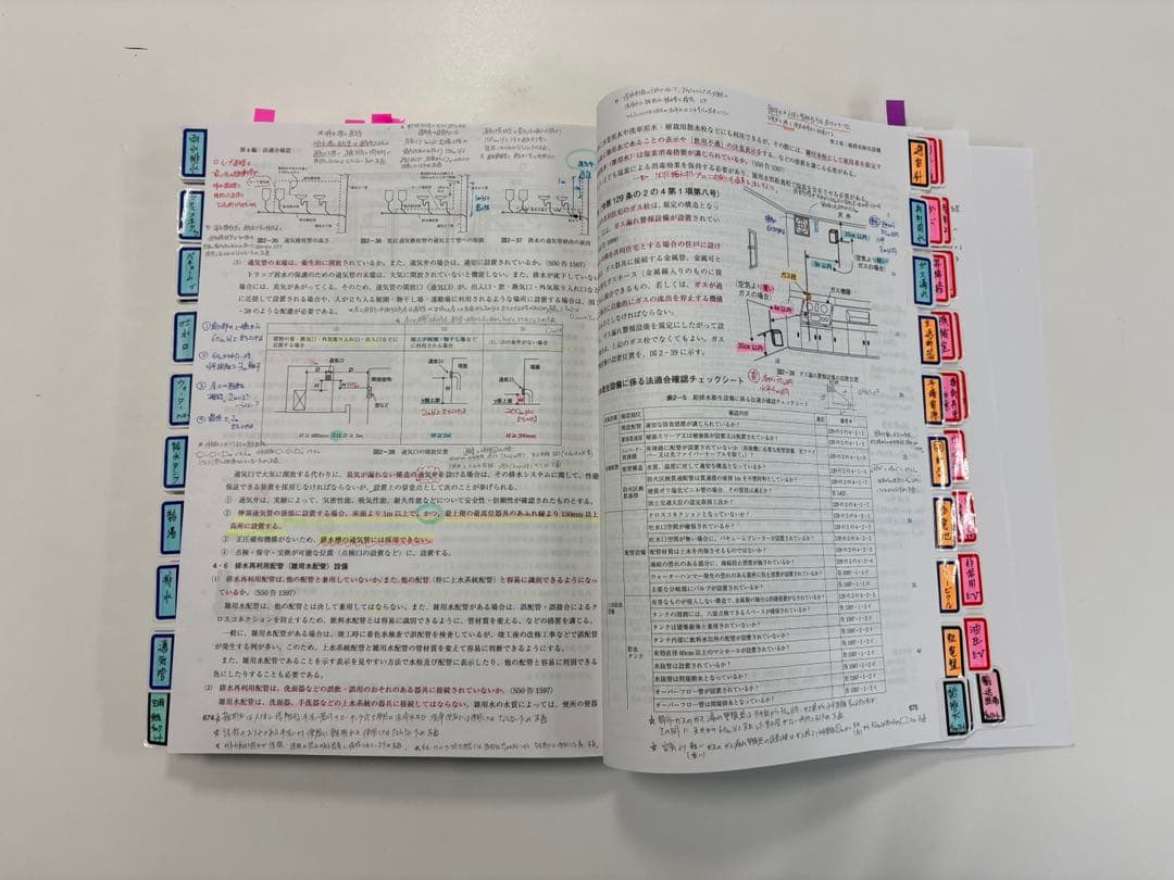 設備設計一級建築士講習テキスト&過去問セット - メルカリ