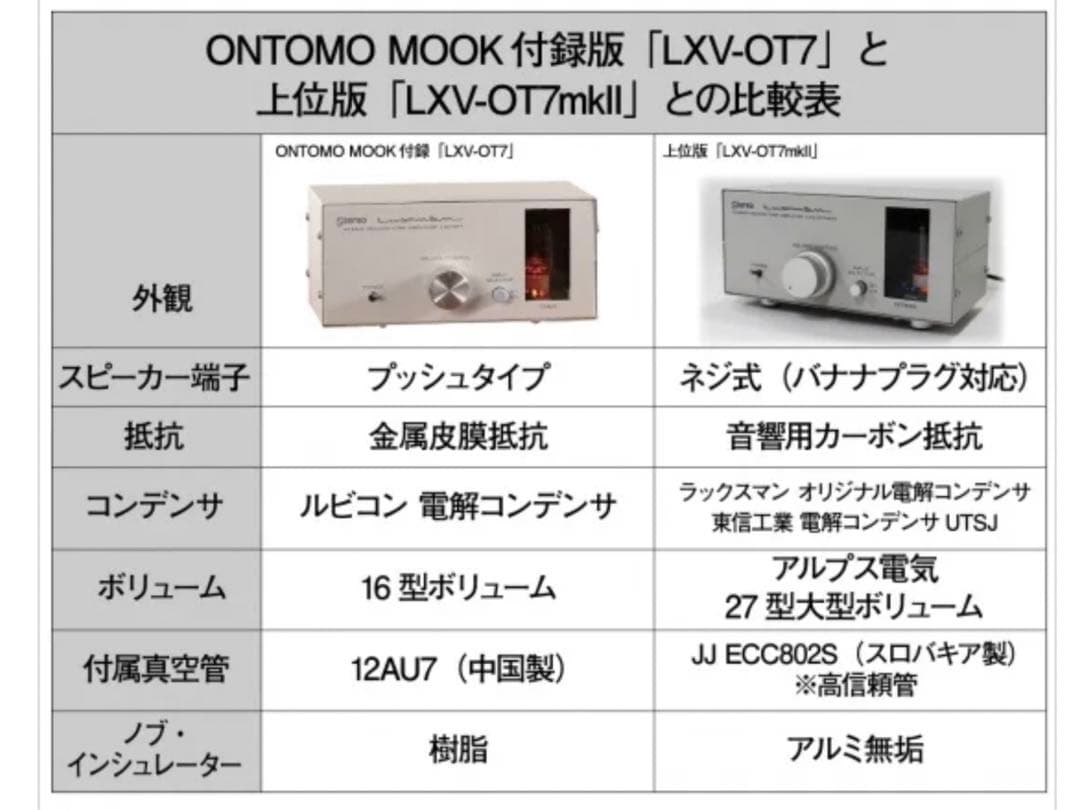 Luxman真空管ハイブリッドプリメインアンプ『LXV-OT7 mkII』 - メルカリ