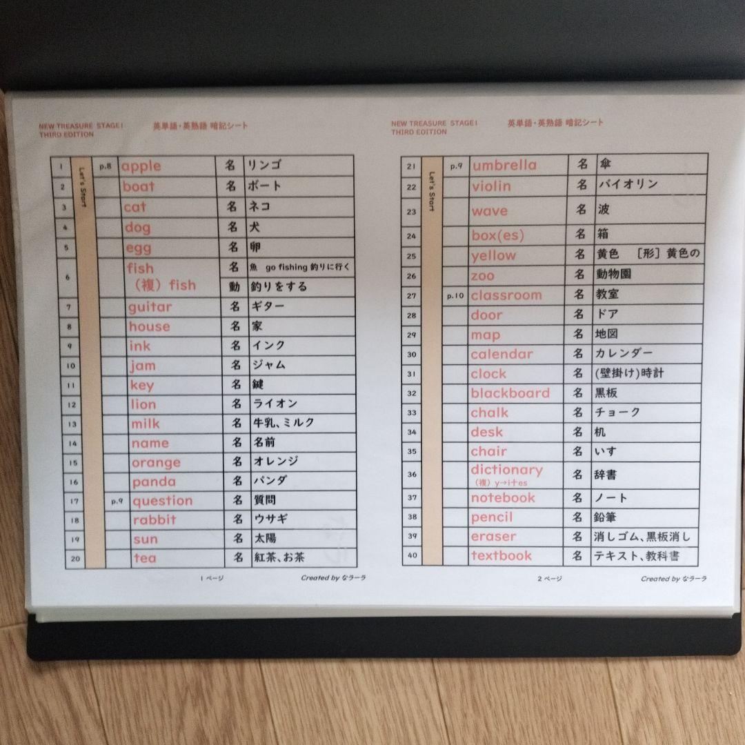ニュートレジャーステージ1 ①教科書訳②キーポ集③単語集 - メルカリ
