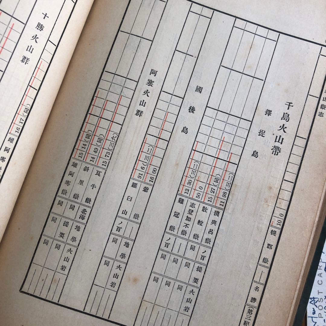 165：明治大正発行‼️台湾が日本だった時の地図付き！山岳辞典『