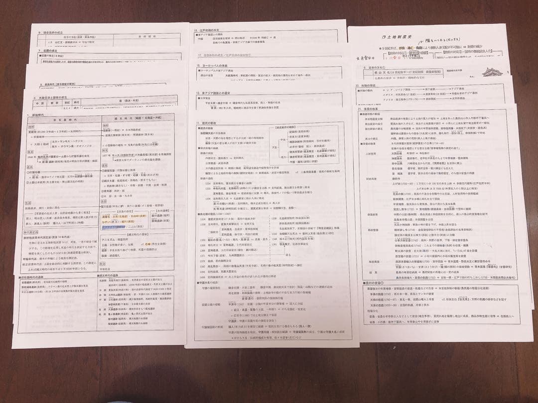 河合塾 坂本勝義先生 日本史授業プリント - メルカリ