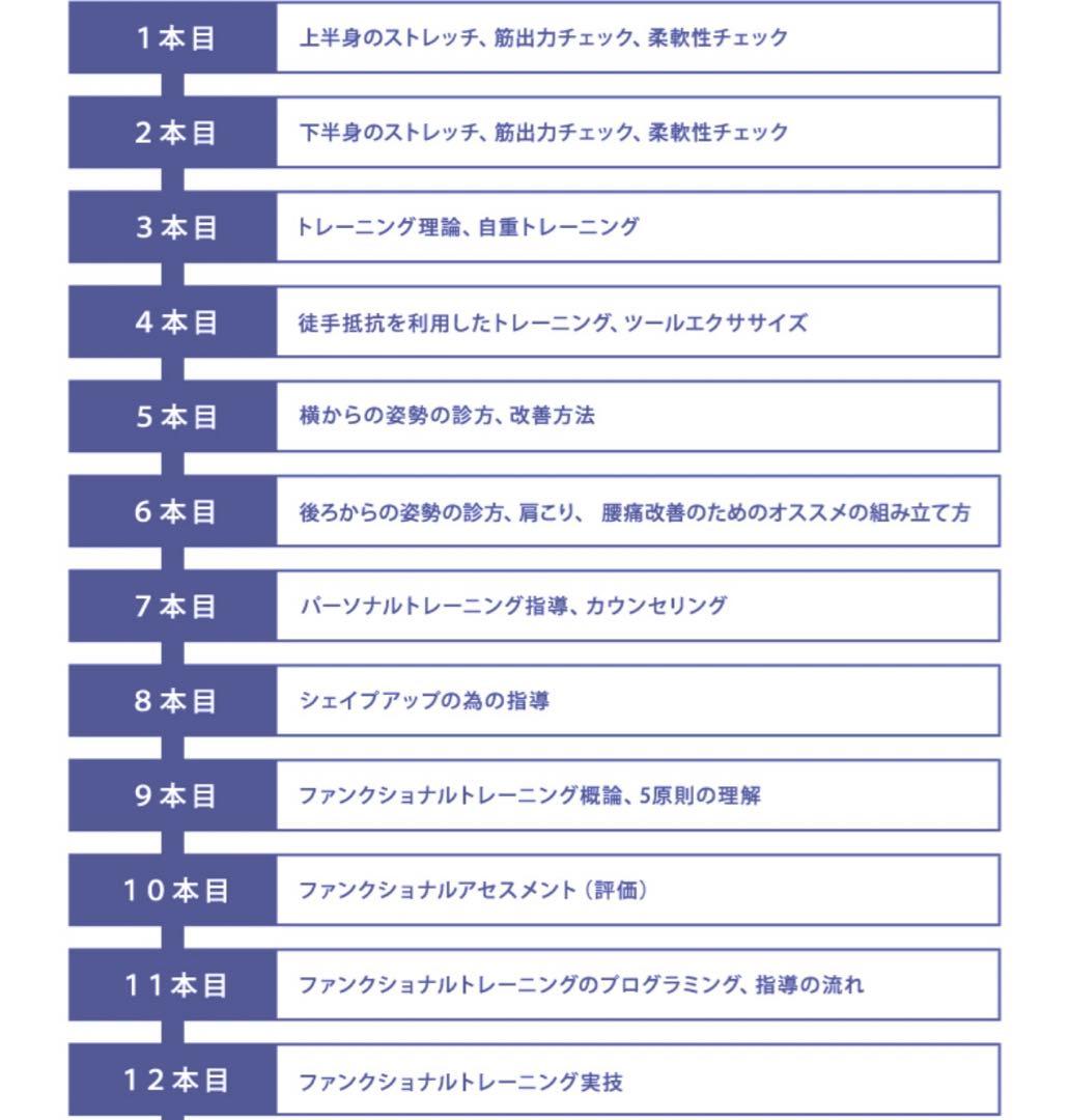 ★割引中★ パーソナルトレーナー養成講座DVDセット