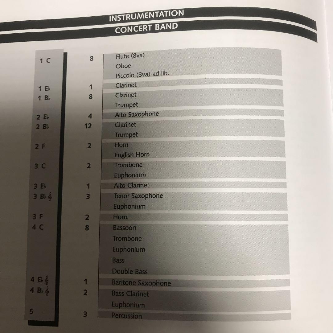 吹奏楽楽譜 FOUR OLD DANCE