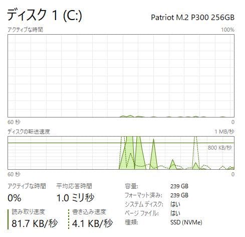 高速、高性能、E595、 新品32GB、 新品256GBNVMe + 500GB - メルカリ