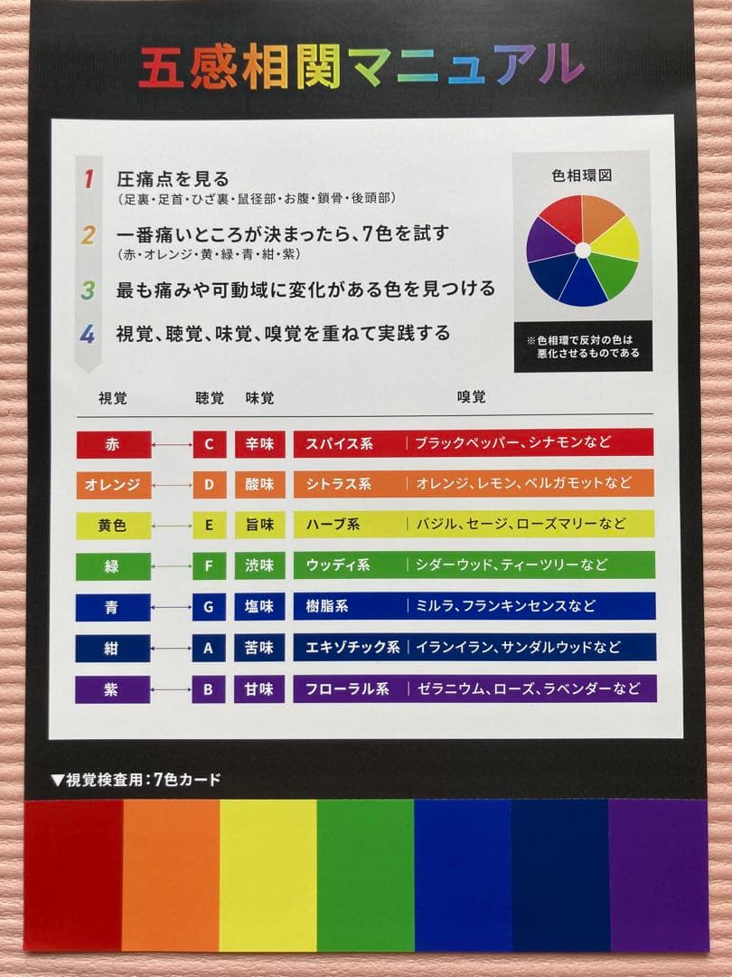 金田達朗の五感周波操術 『手技を超えた施術の別解』DVDフルセット