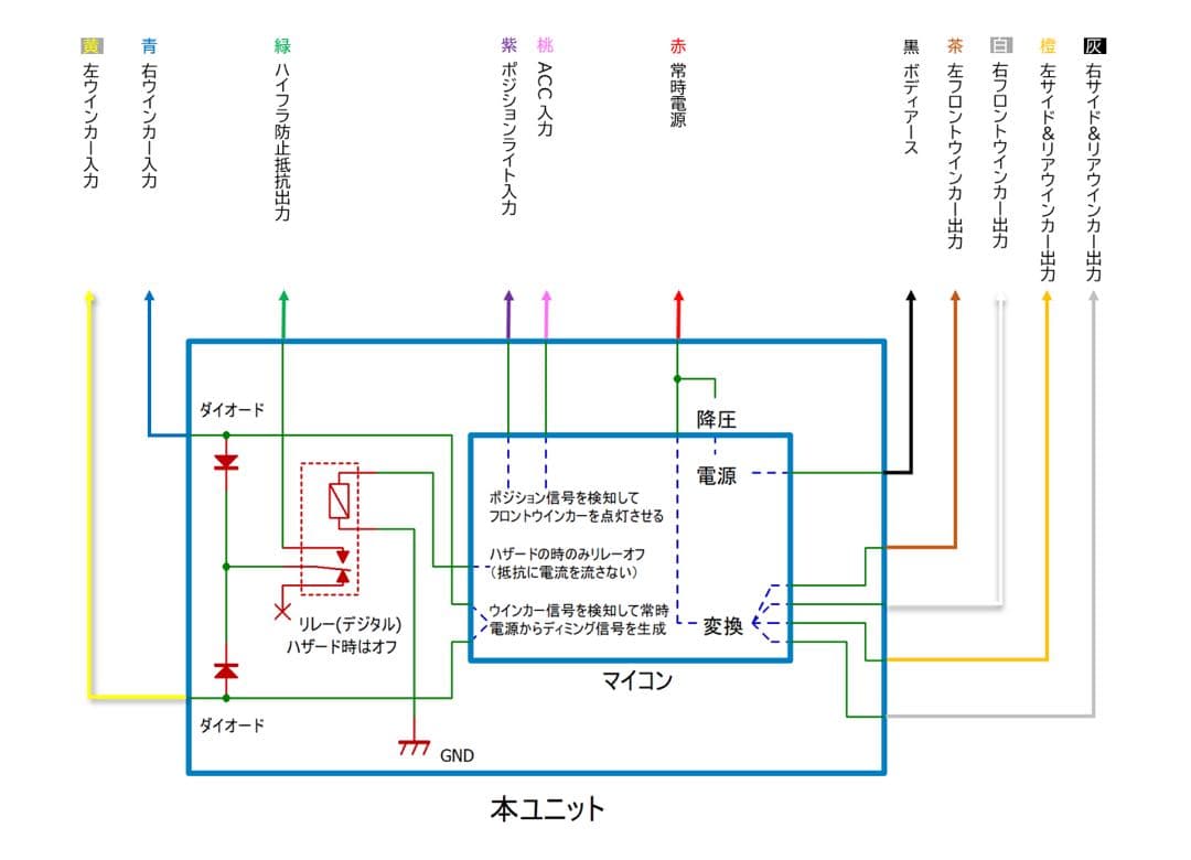 ディミングターンシグナルユニット［Ver.4.1.1］+配線各色2m