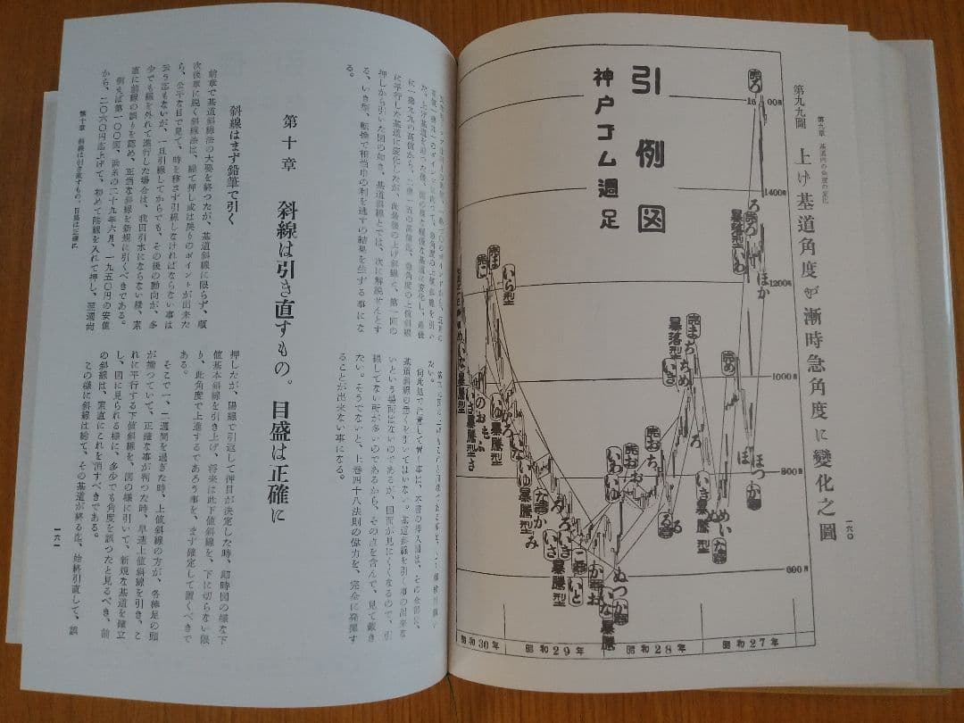 天底と転換罫線型網羅大辞典第1巻:相場必勝の秘訣永久不変の奥義 (棒足順張之巻)