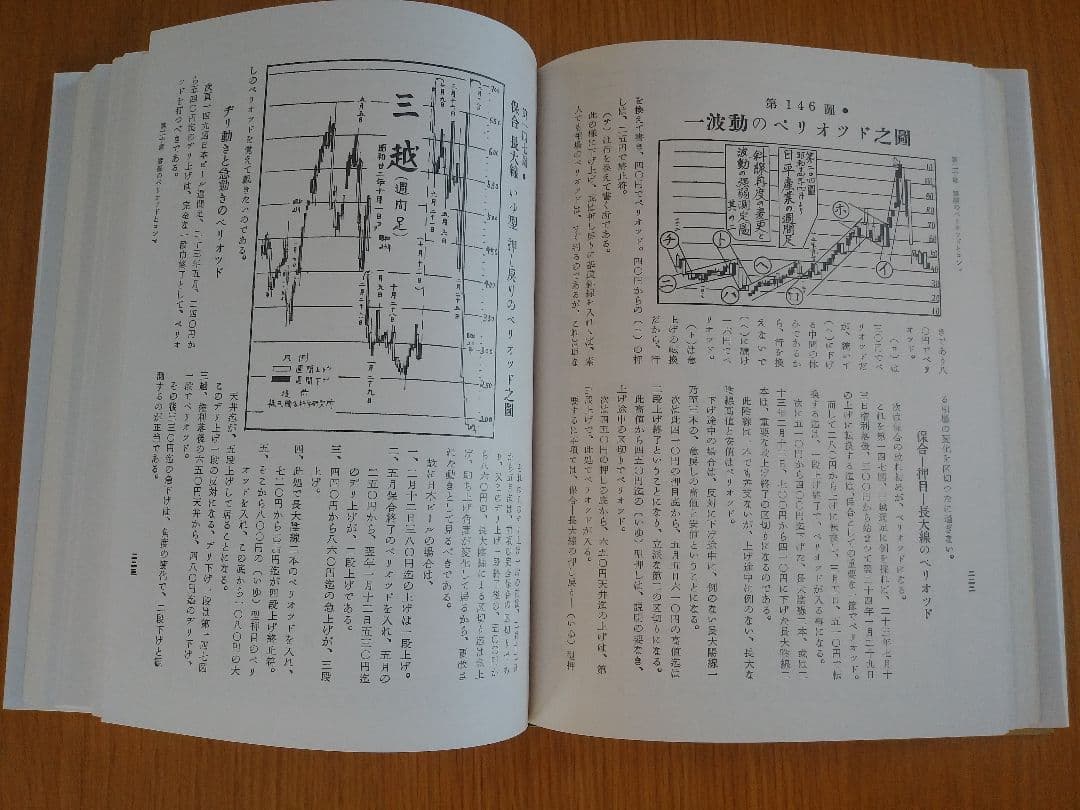 天底と転換罫線型網羅大辞典第1巻:相場必勝の秘訣永久不変の奥義 (棒足順張之巻)