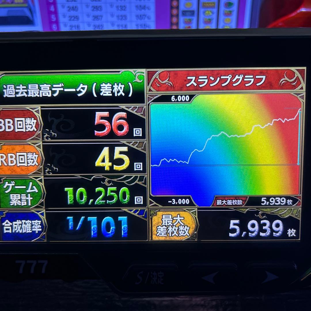 デー太郎ハリアー スロット用 家庭用電源 - メルカリ