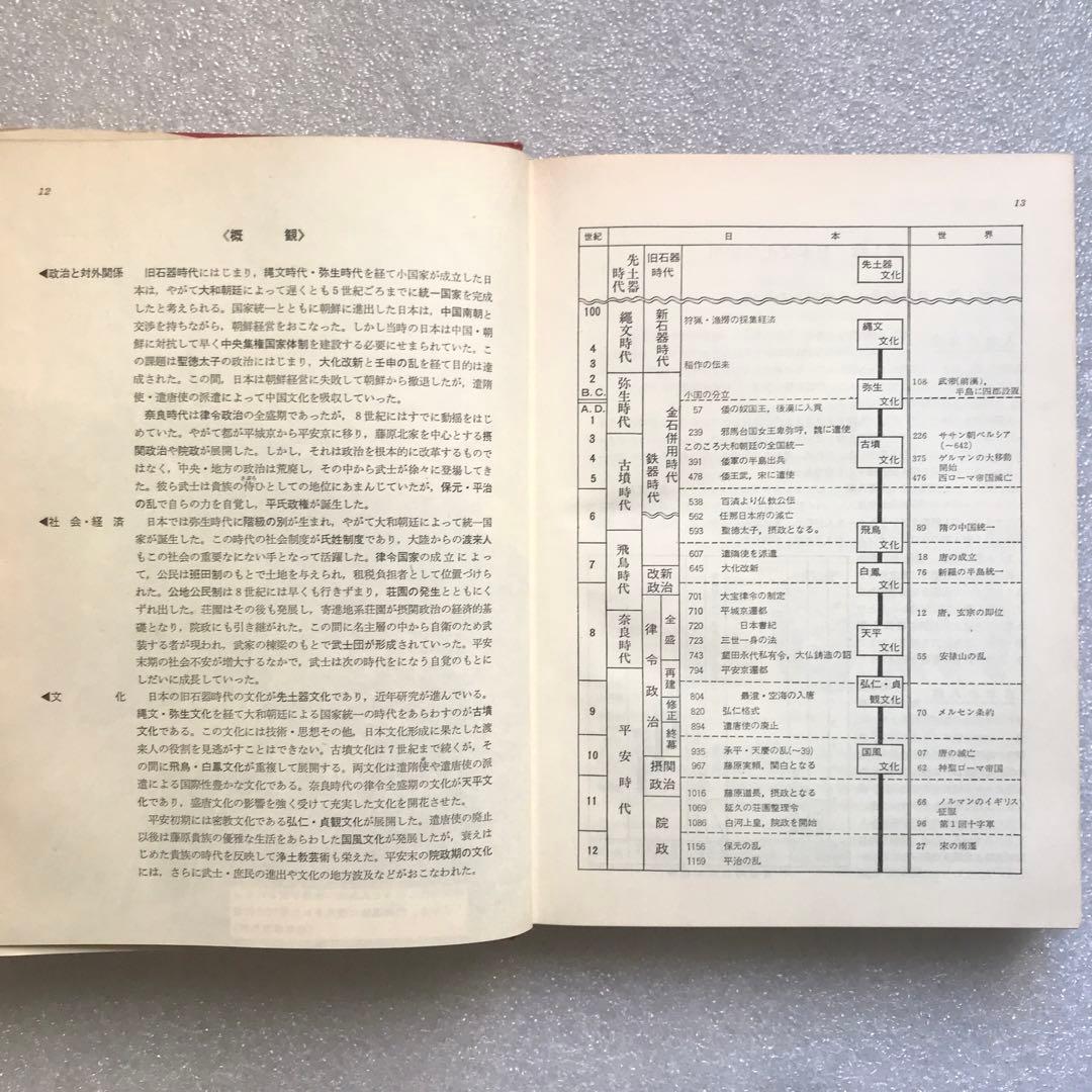【幻の大学受験参考書】日本史《広がる視点》－論述・記述対処－　桜井徳太郎　日栄社