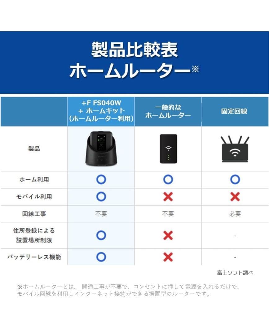 FUJISOFT FS040W 無線ルーター ブラック《新品未使用》