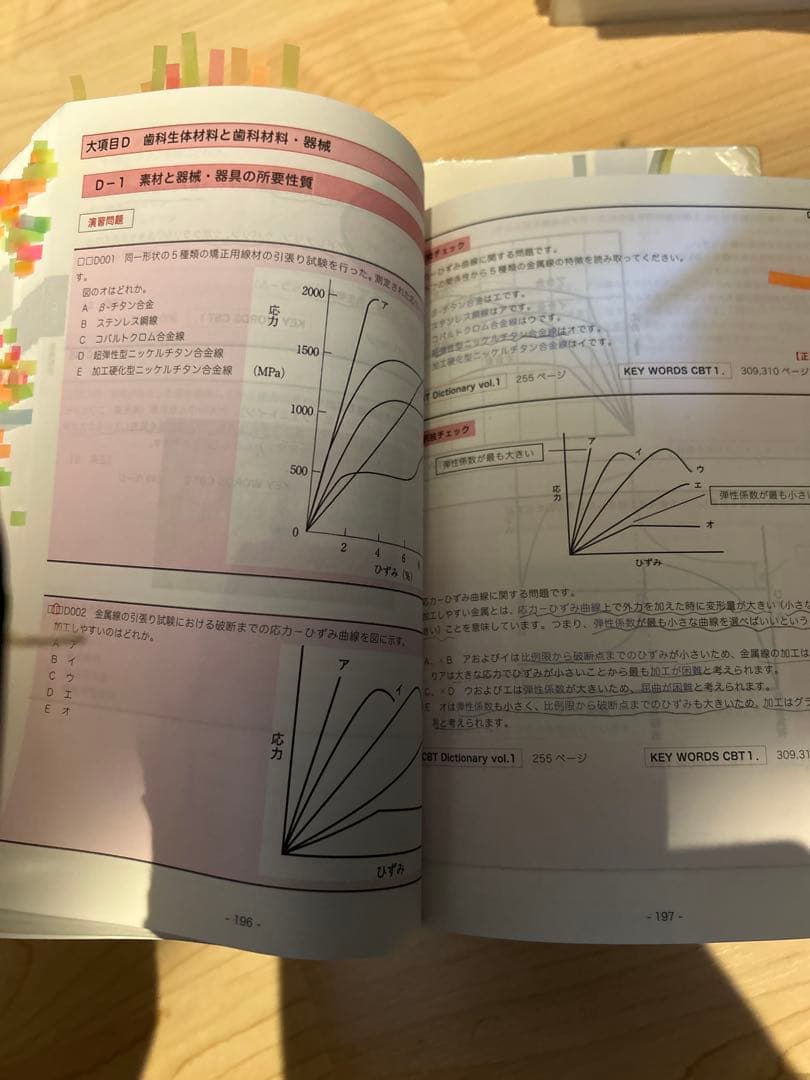 haru　CBT辞典　Ｉ