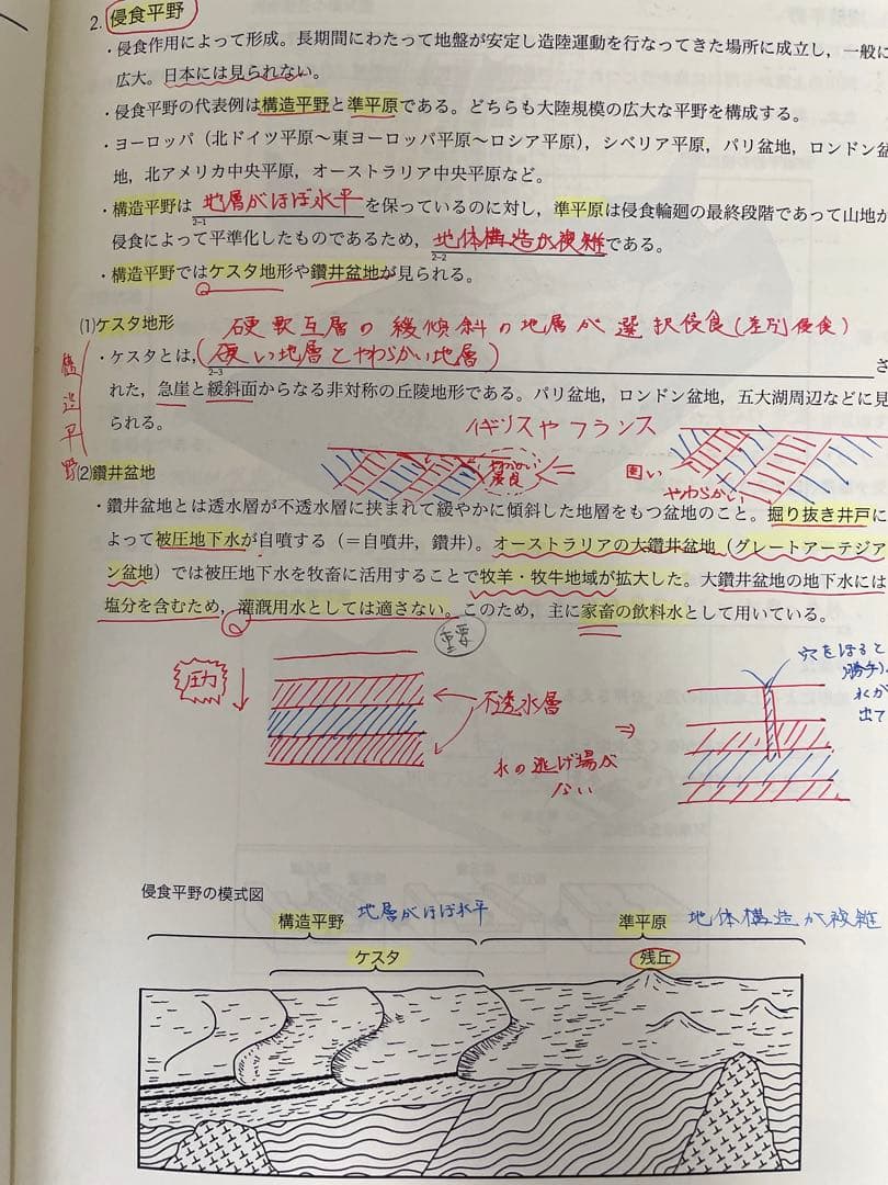鉄緑会 高3地理教材 地理総覧 - メルカリ