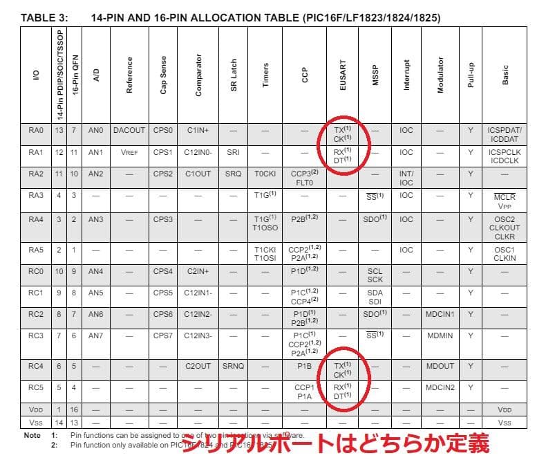 PIC16F1825-I/ST 中古 210個 ICTRAY 在庫17SET - メルカリ