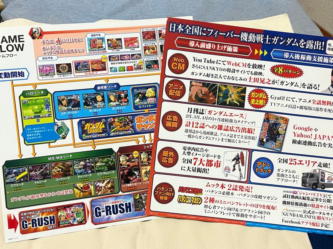 FEVER 機動戦士ガンダム ノベルティセット （SANKYO） - メルカリ