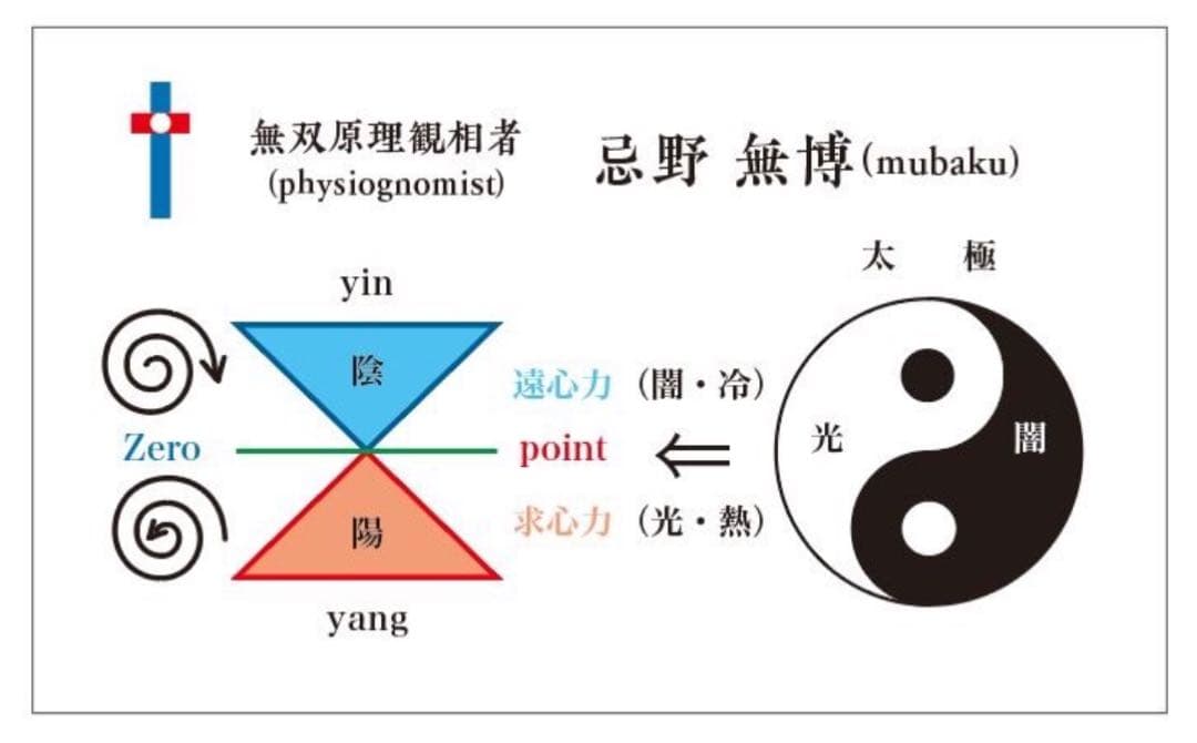 神の正命・無双原理人体望診術