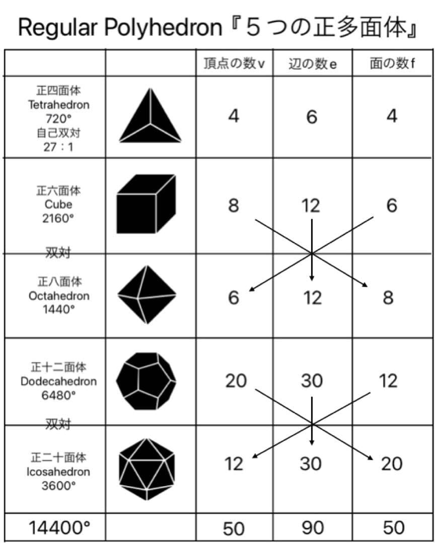 神の正命・無双原理人体望診術