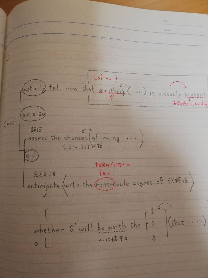 レア]駿台桜井博之先生'90冬期講習スーパー京大英語(英文解釈·英作文