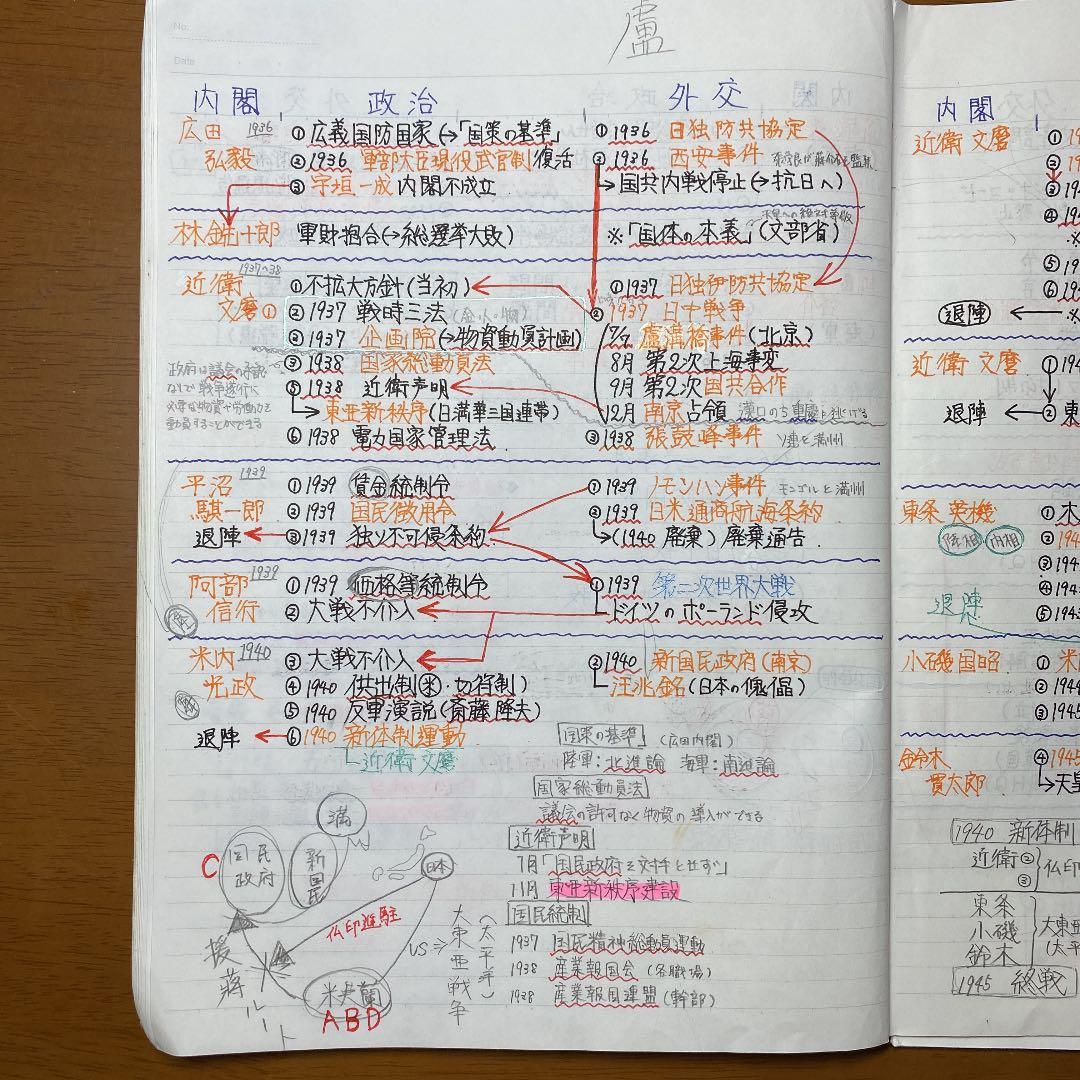 スタンダード日本史 金谷俊一郎 ノート板書 - メルカリ