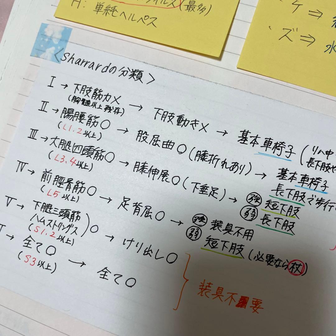 作業療法士国家試験対策ノート - メルカリ