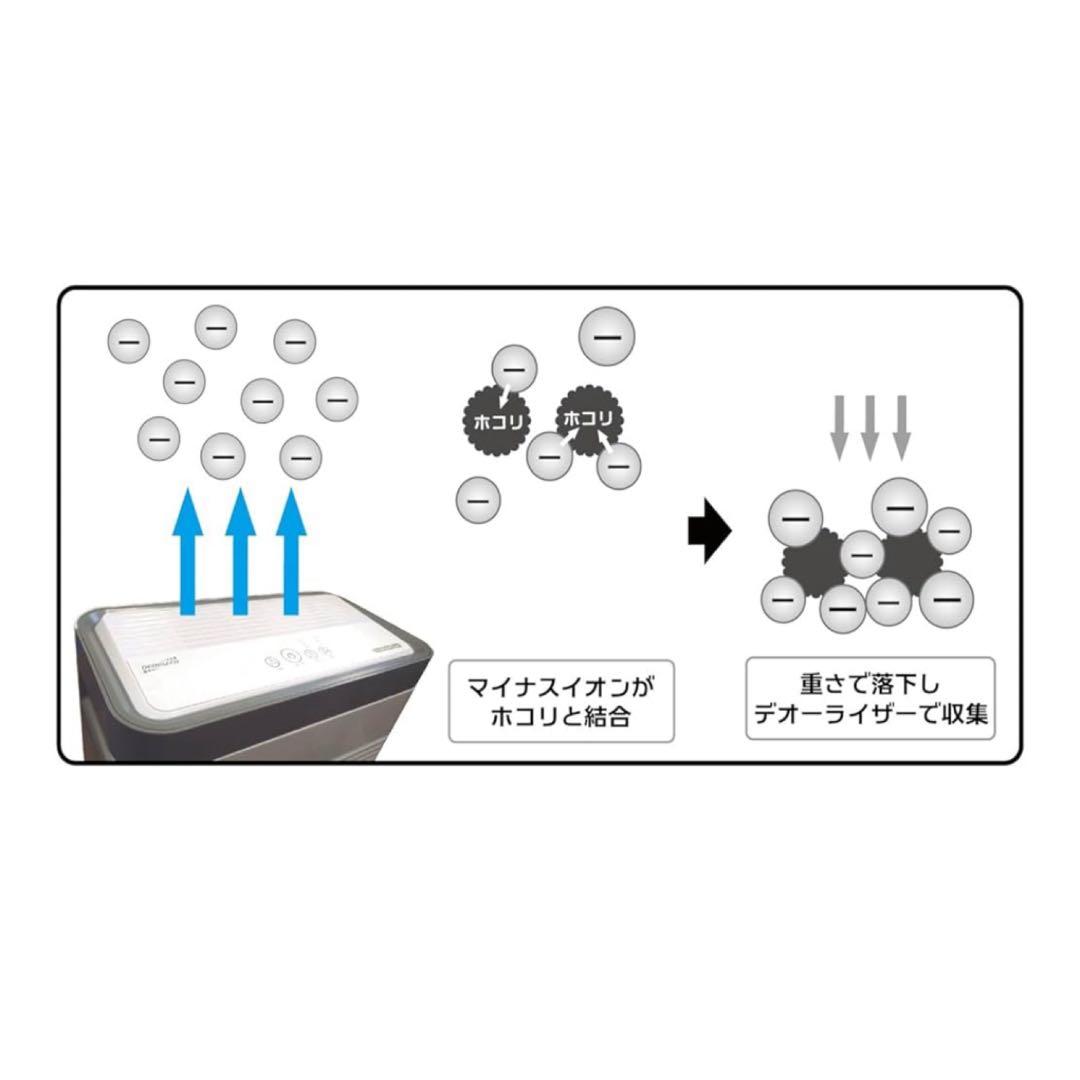 プラモデル 脱臭機 プラモ向上委員会 デオーライザーPMKJ029