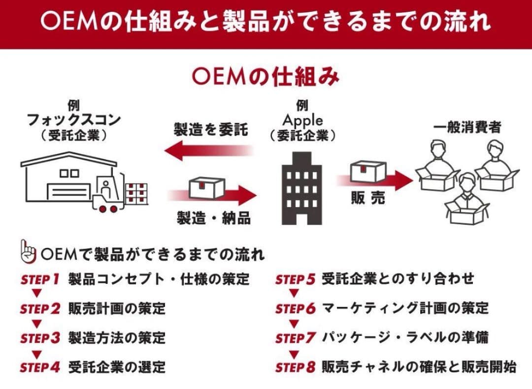 レイズ パーフェクトソリューションHC100 & EX100 セット - メルカリ