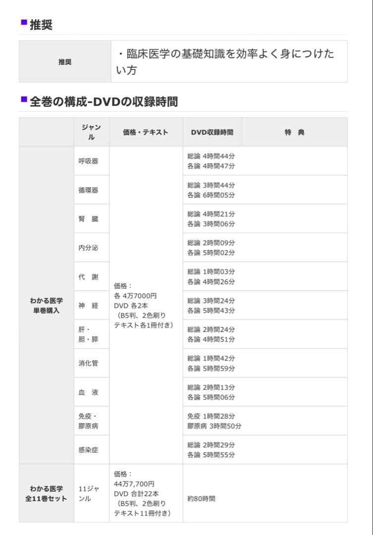 Dr.東出　東田俊彦　わかる医学　全セット　DVD