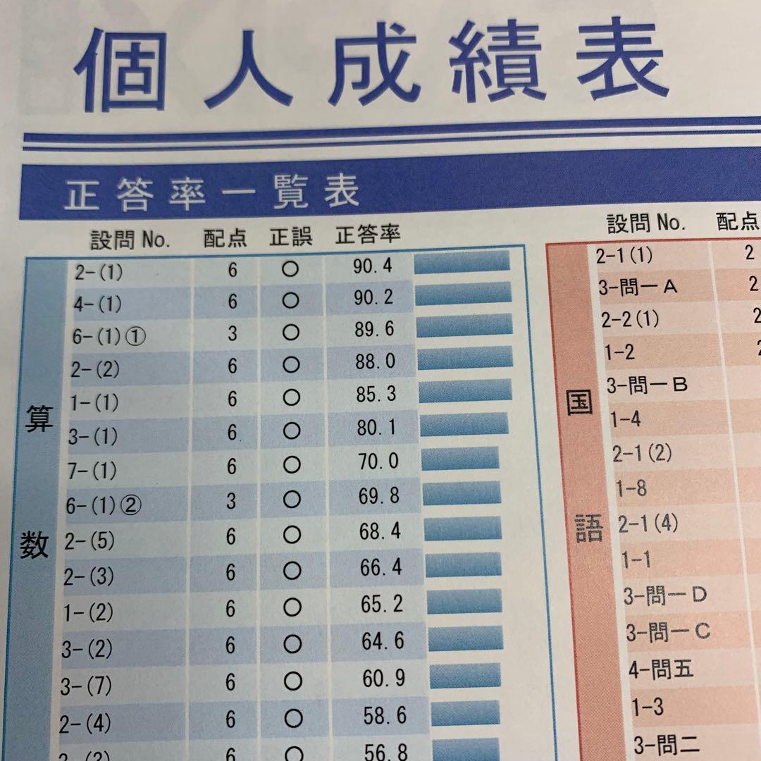 サピックス 6年 フルセット 3月 入室 組分け テスト 年間テスト 美品