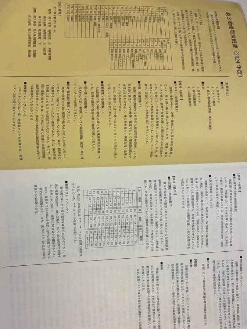 鉄緑会 地理総覧 下 2025入試用 - メルカリ