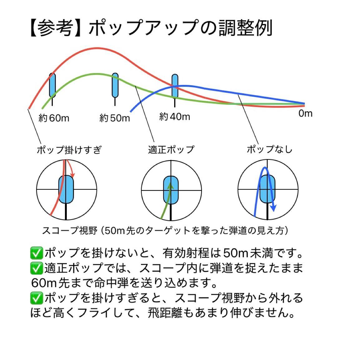 サイレントカスタム】東京マルイM40A5＋3-9×40ズームスコープ - メルカリ