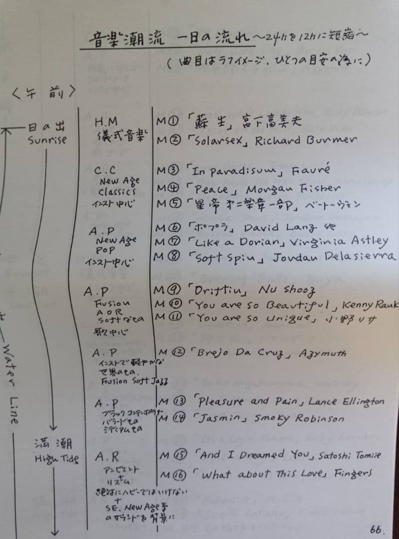 St.GIGA 夢の潮流 横井宏 第1稿 - メルカリ