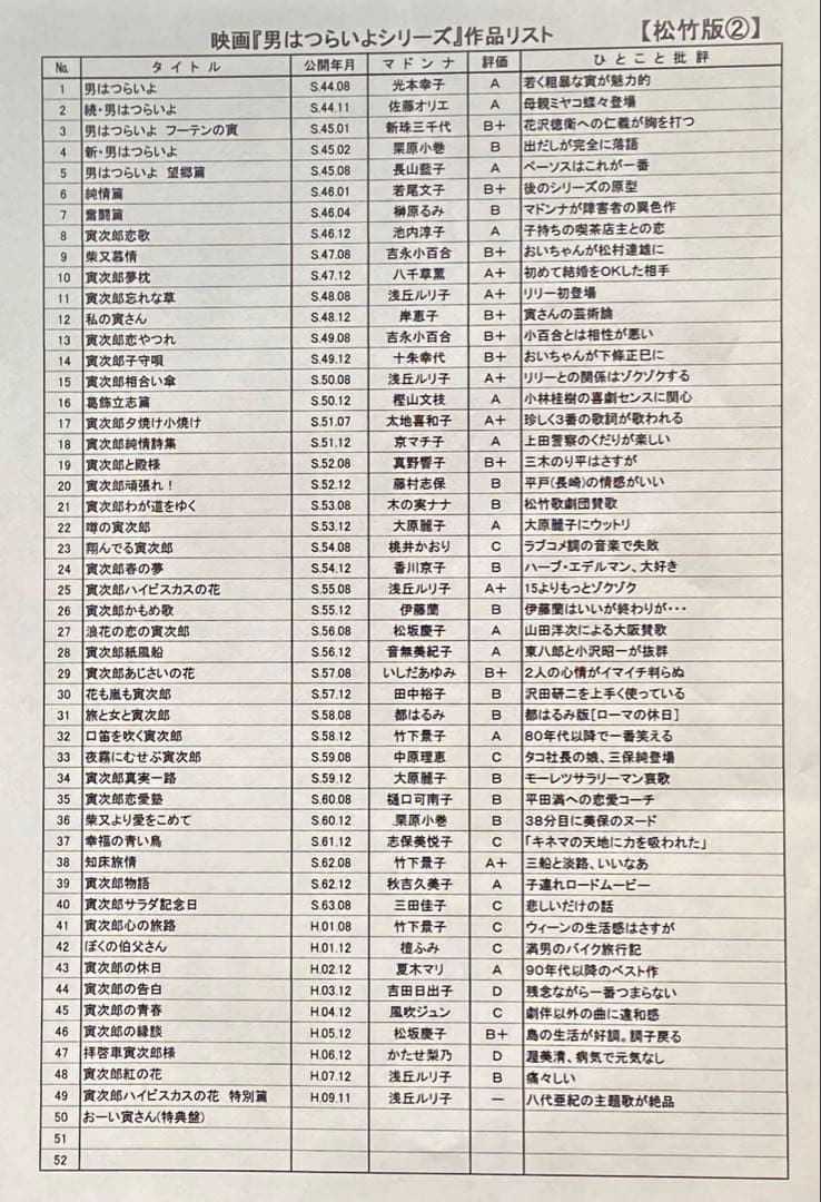 男はつらいよ　松竹純正 DVD 全巻セット　全49巻＋特典盤 美品