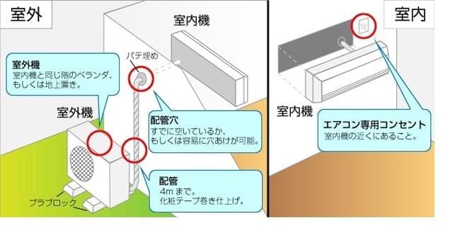 ②取付費込 【製品安心保証付】日立白くま　6-8畳 / 2021年/ 2.2kw