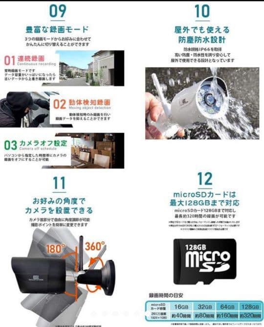 SecuSTATION オンライン 防犯カメラ SC-CX82